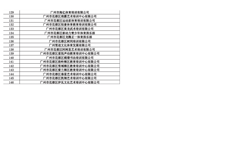146家機構(gòu)名單-3